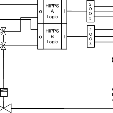 Schematic-of-HIPPS-function-from-the-PDS-example-collection