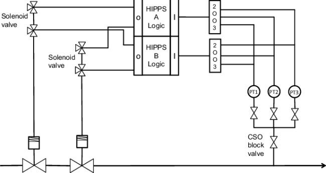 Schematic-of-HIPPS-function-from-the-PDS-example-collection