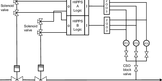 Schematic-of-HIPPS-function-from-the-PDS-example-collection